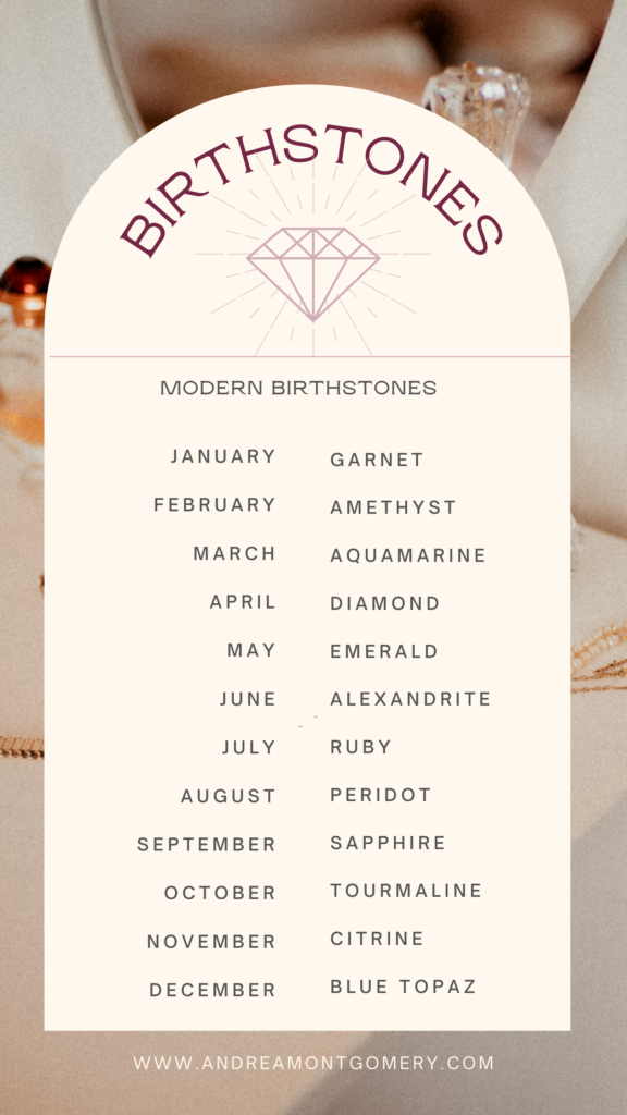 Modern Birthstone List